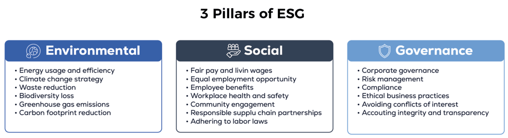 3 Pillars of ESG