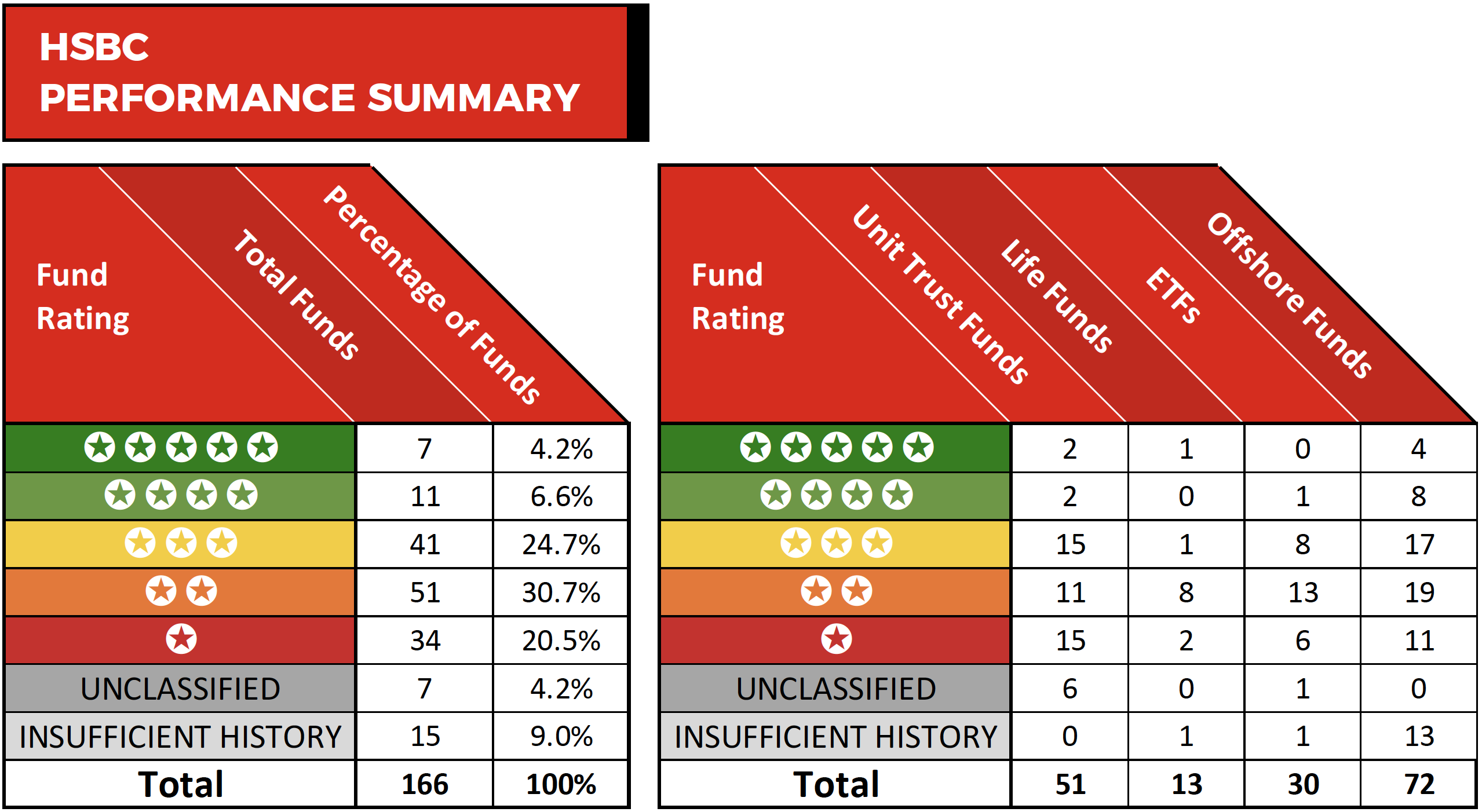 HSBC Fund Performance Review 2019