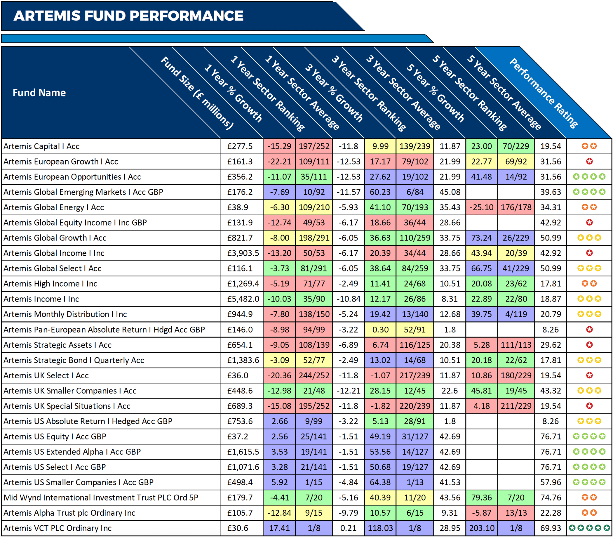 Artemis Fund Review 2019