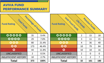 aviva-fund-review