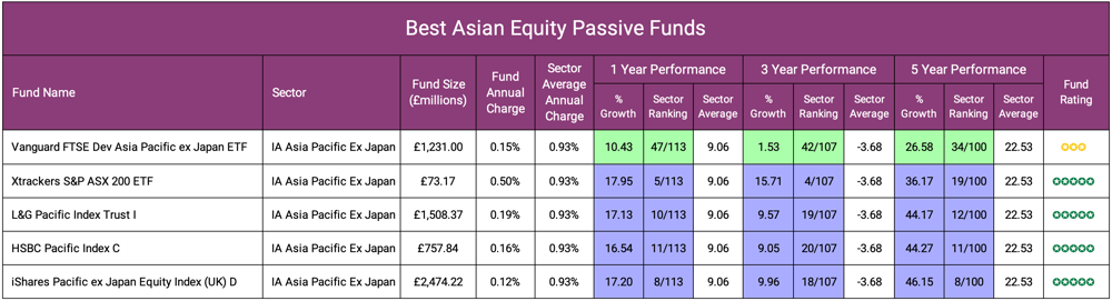 Best Asian Equity Passive Funds-1