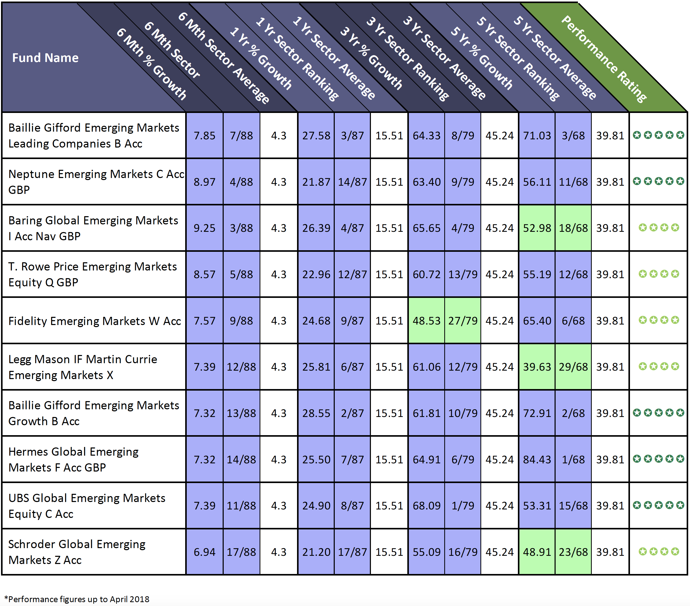 10 Best Emerging Markets Funds