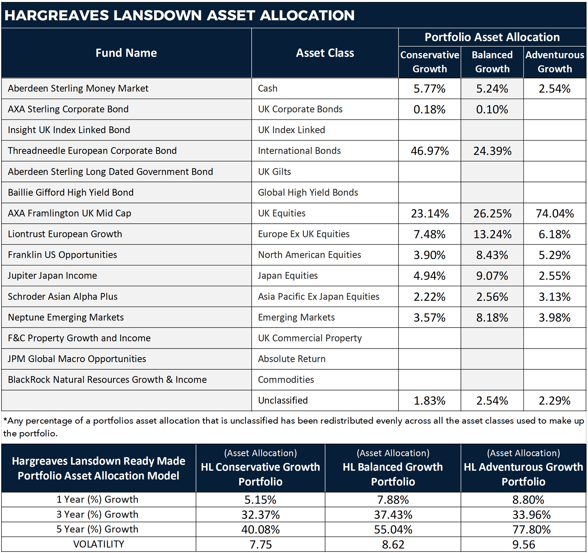 How Asset Allocation Can Account For More Than 70 of Portfolio Growth