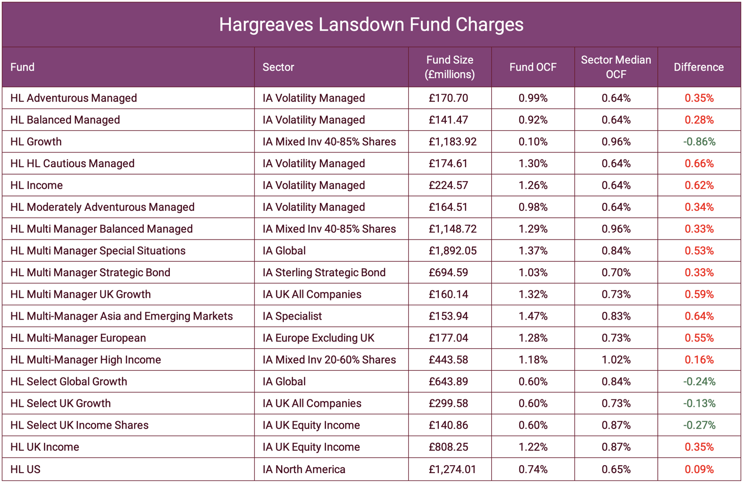 Hargreaves Lansdown Fund Charges-2