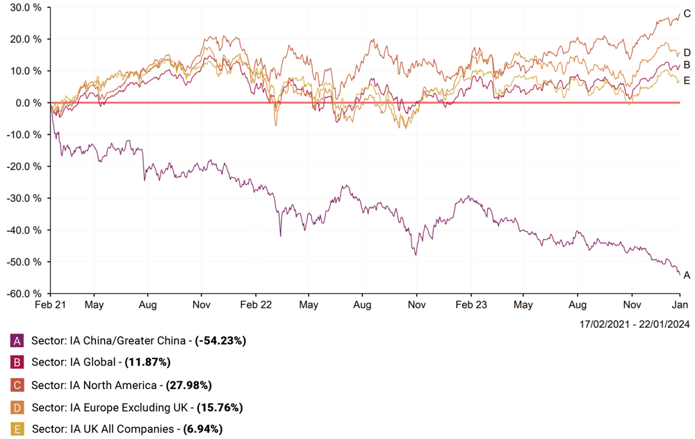 IA ChinaGreater China Comparison