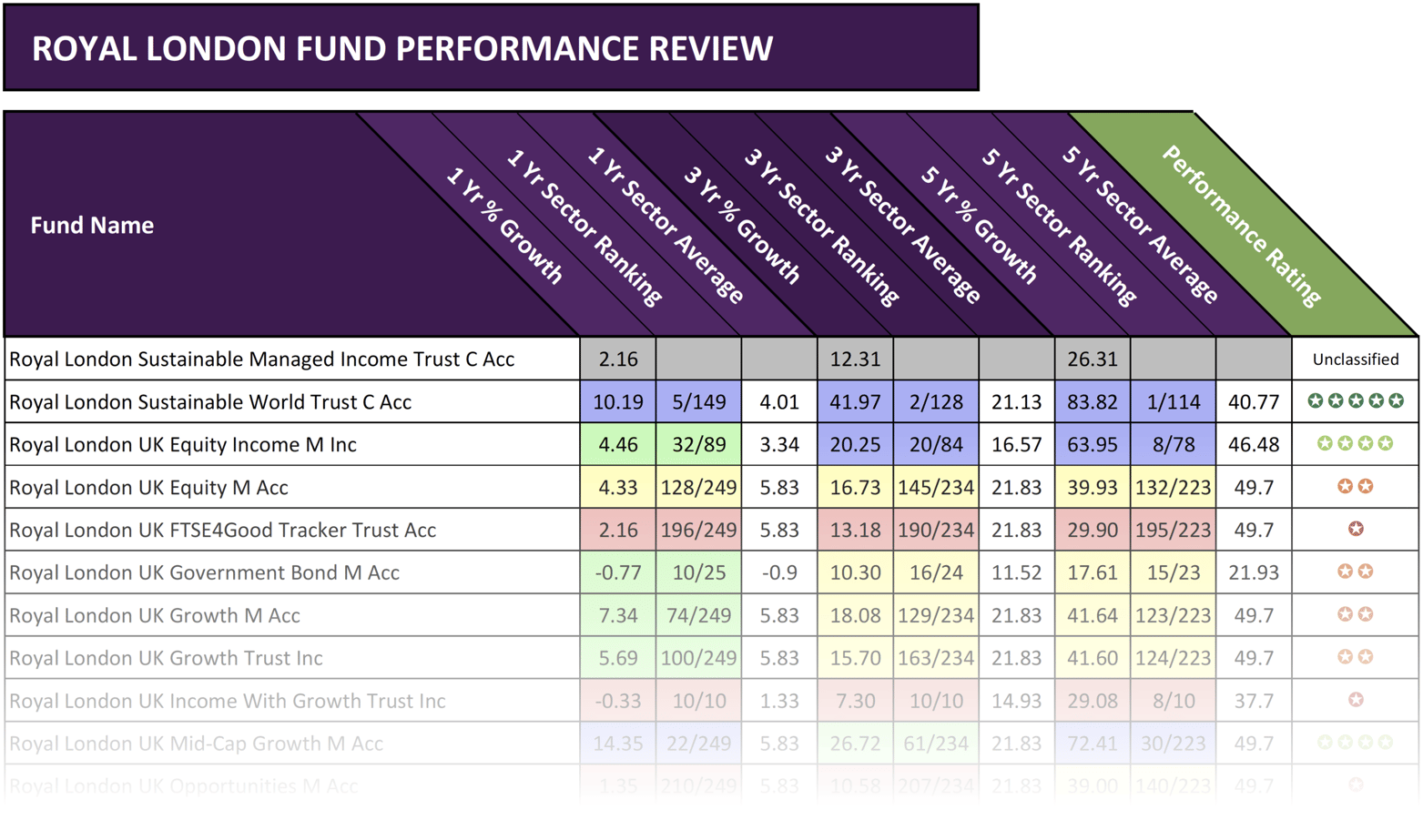 Royal London Review 2018