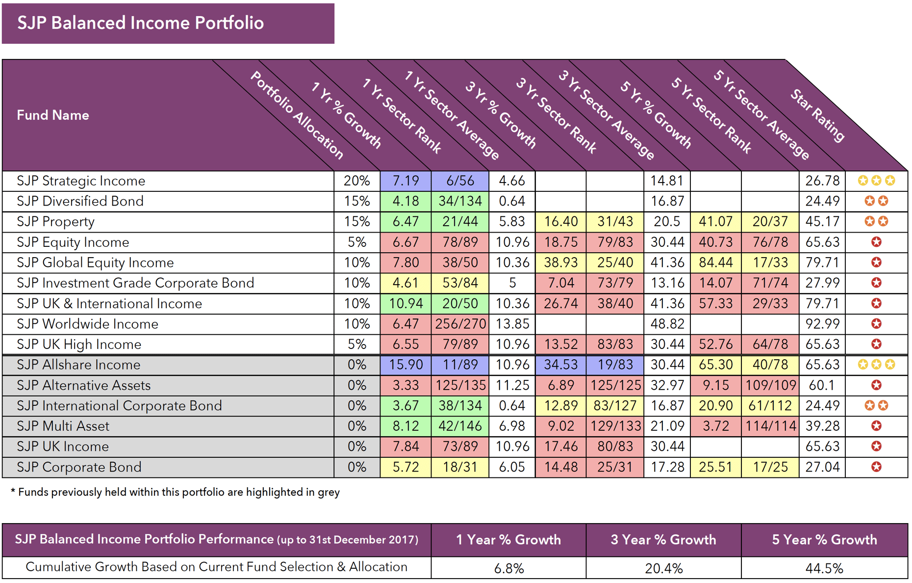 St James's Place Investment Portfolios