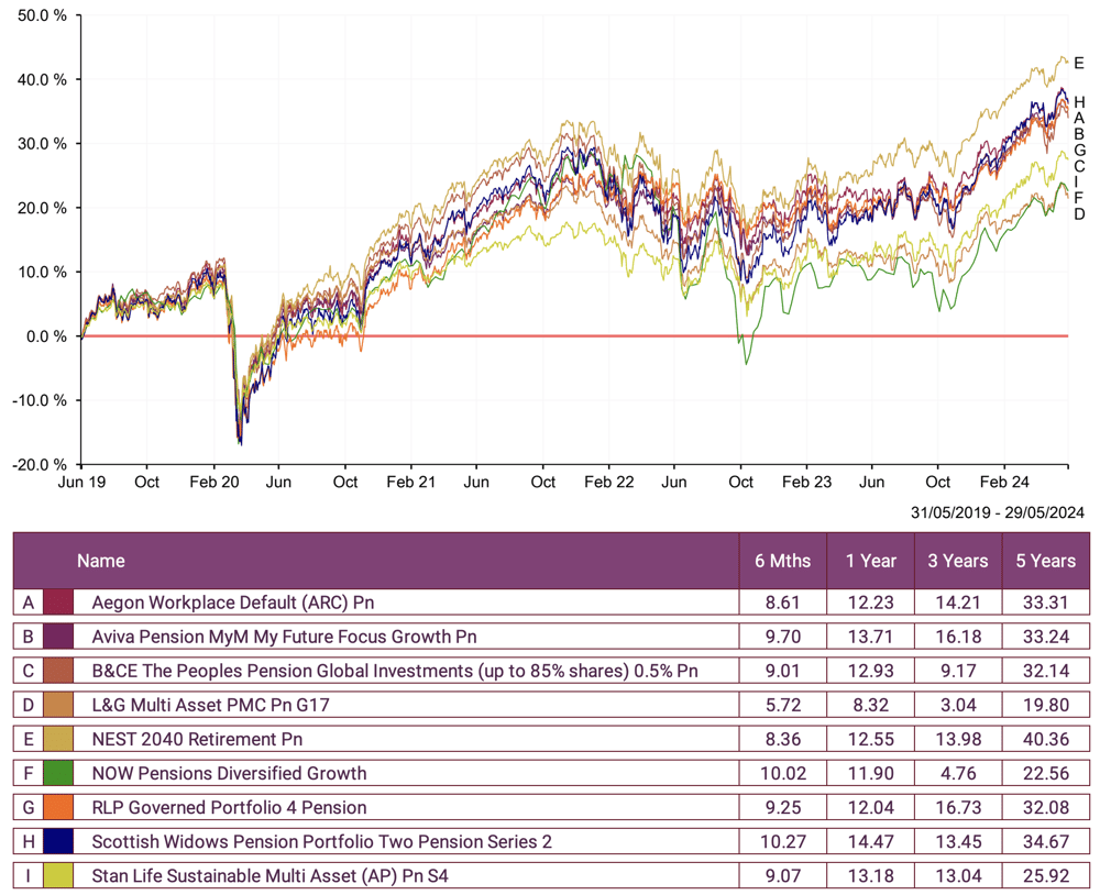 Aegon Default Workplace Pension