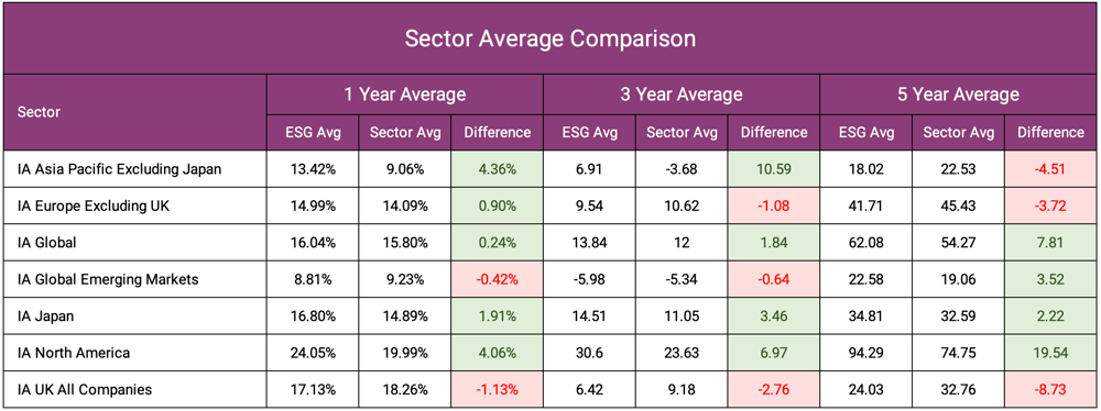 Sector Average Comparison