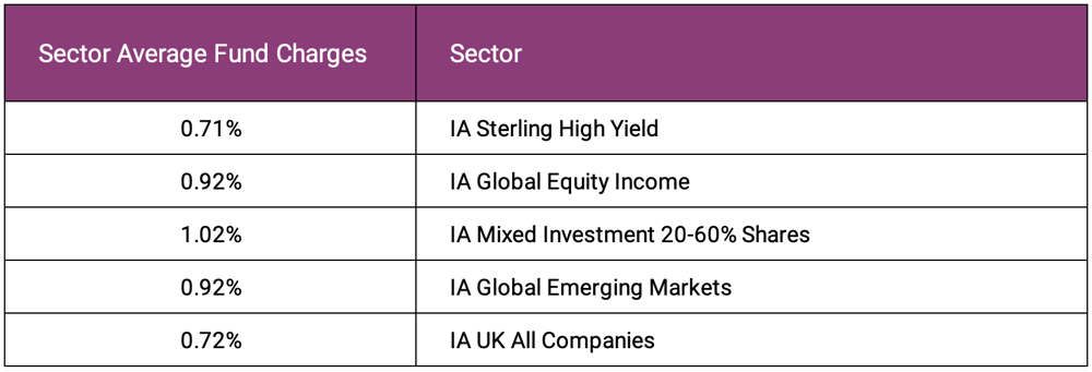 Sector Average Fund Charges 2025