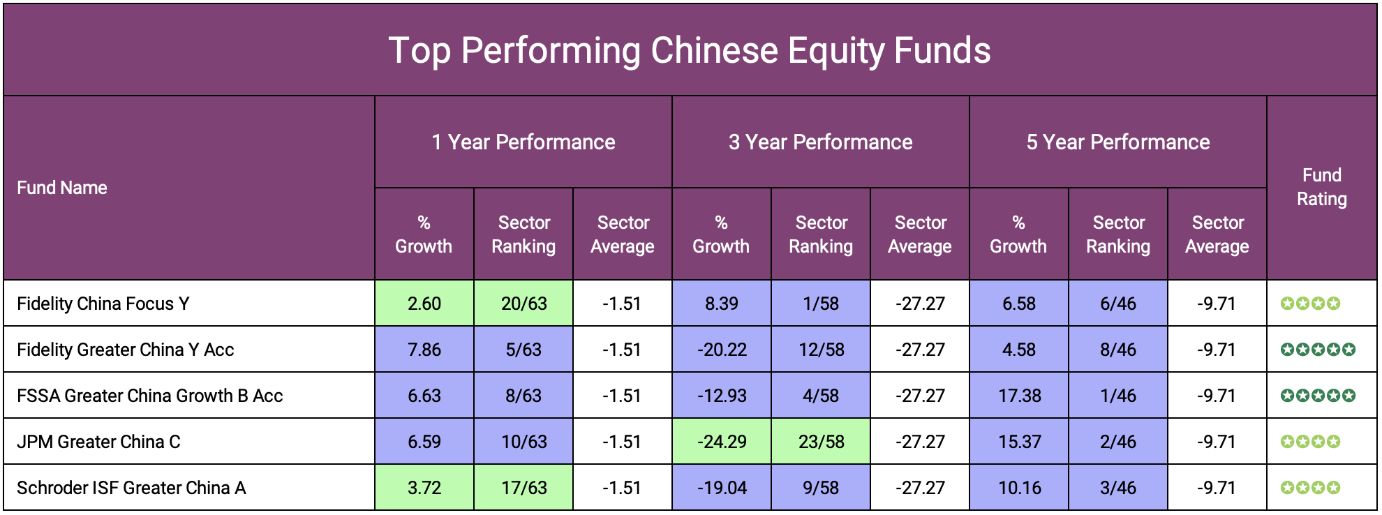 Top Performing Chinese Equity Funds