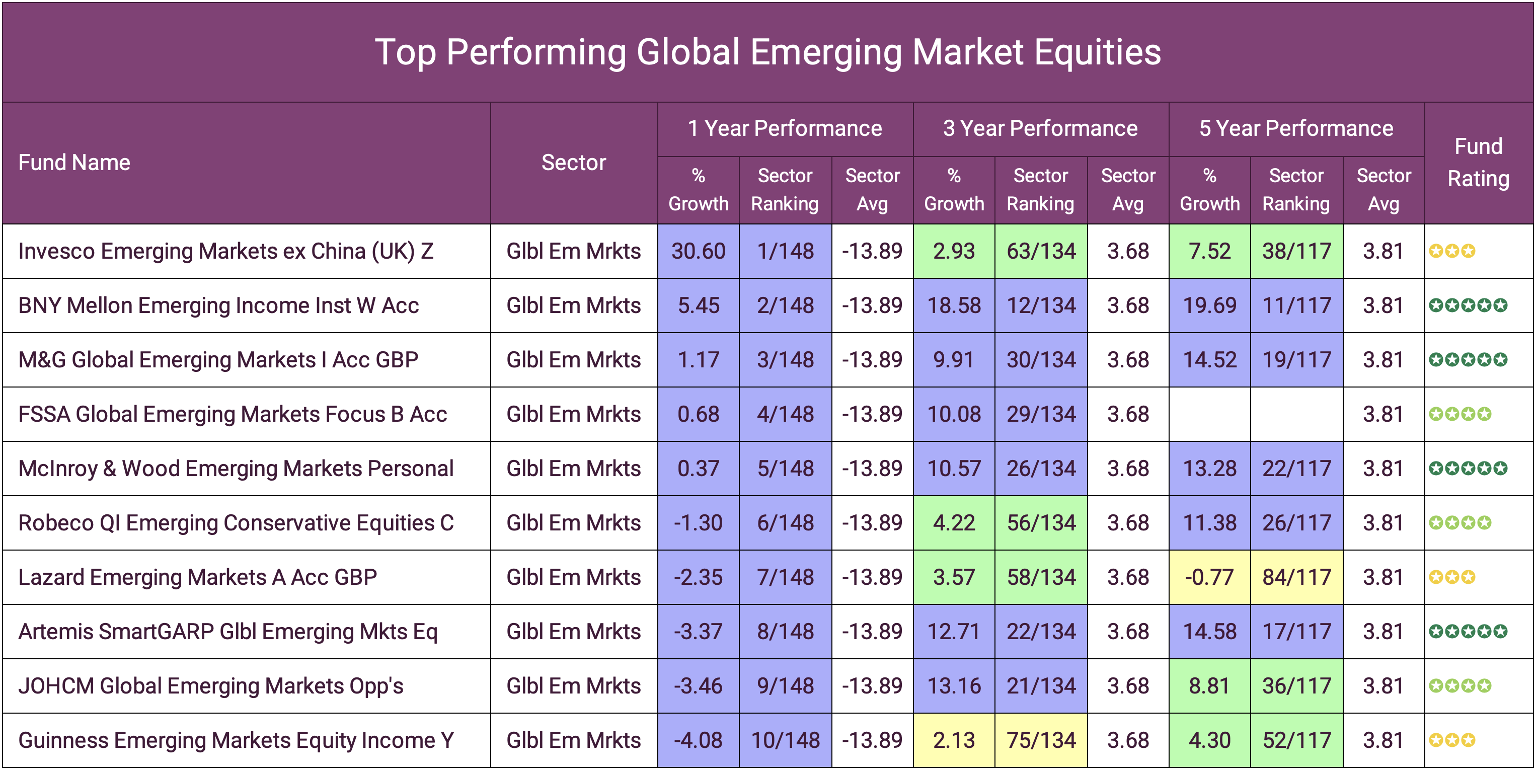 Best Performing Funds 2024 - Fran Paloma