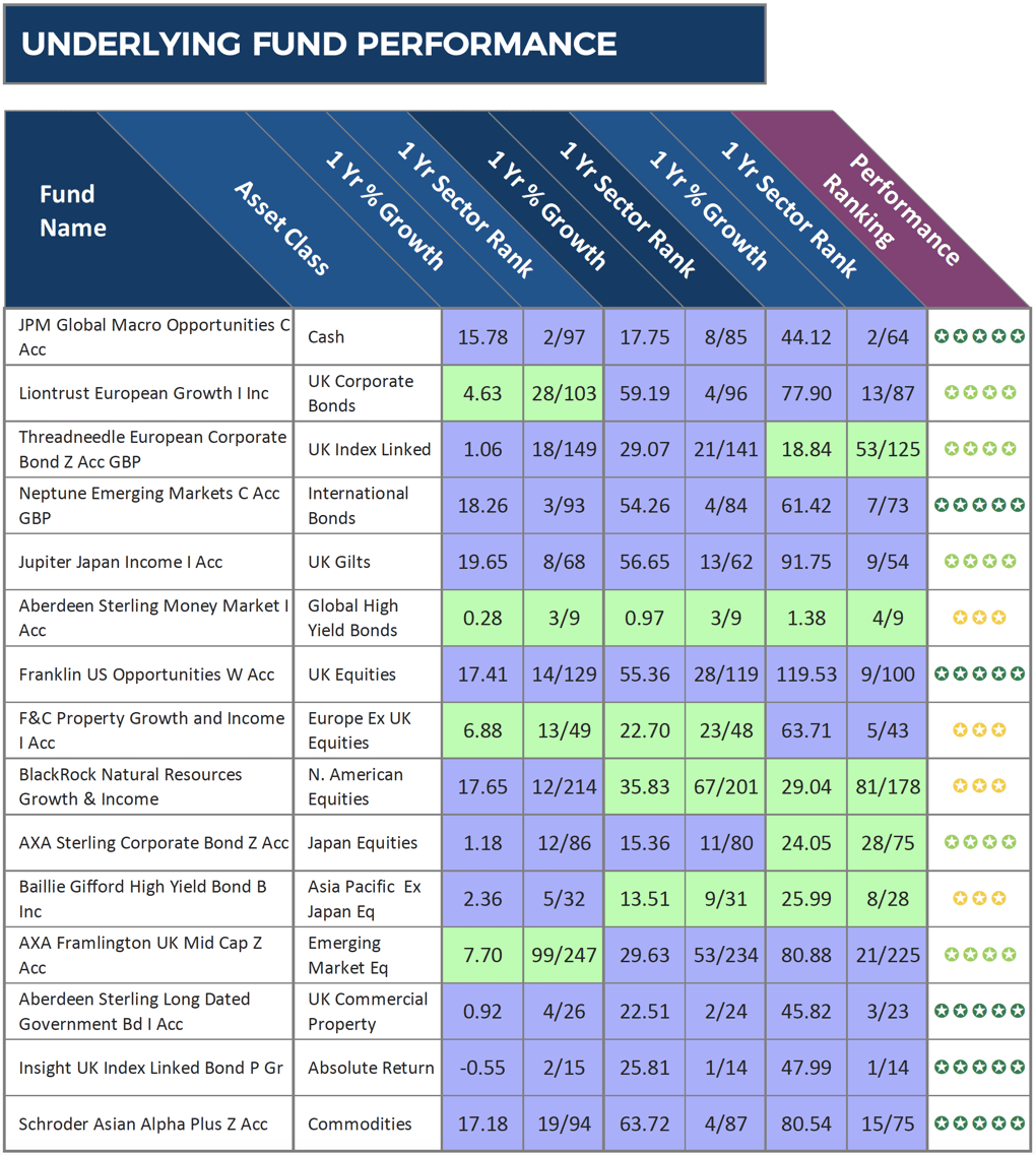 How Asset Allocation Can Account For More Than 70% of Portfolio Growth