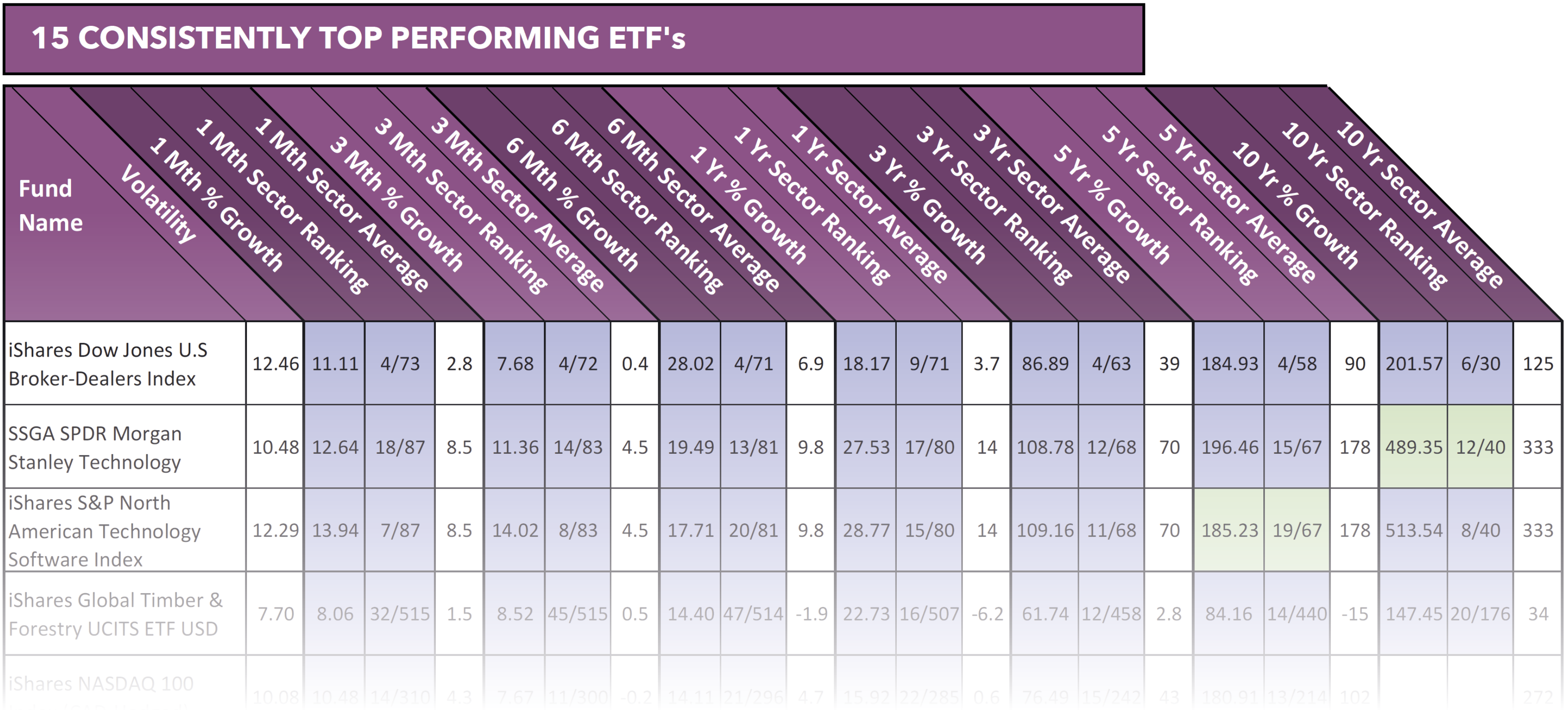 The Best ISA Funds 2018: How To Get The Most From Your ISA Portfolio