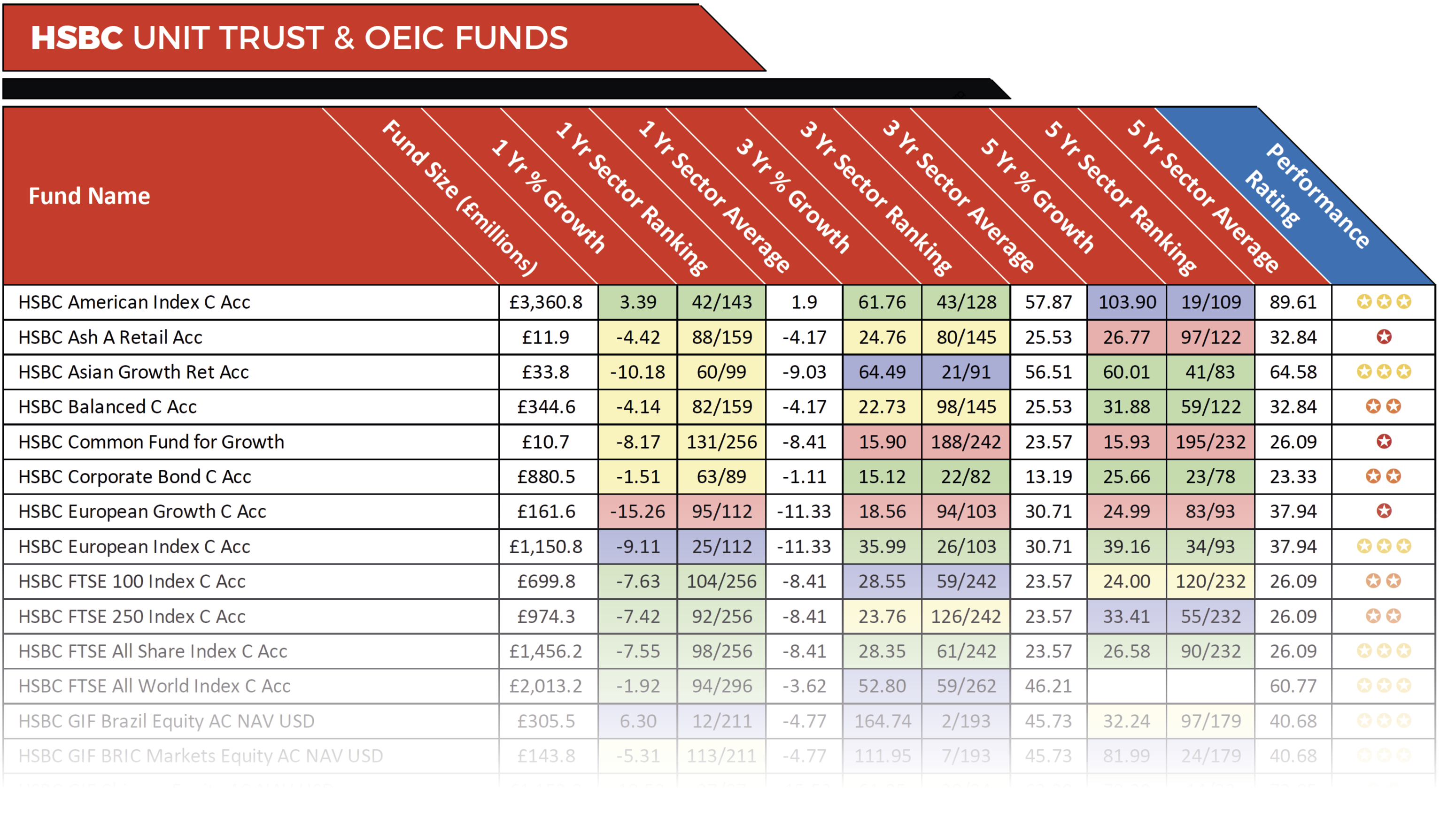 HSBC Fund Performance Review 2019