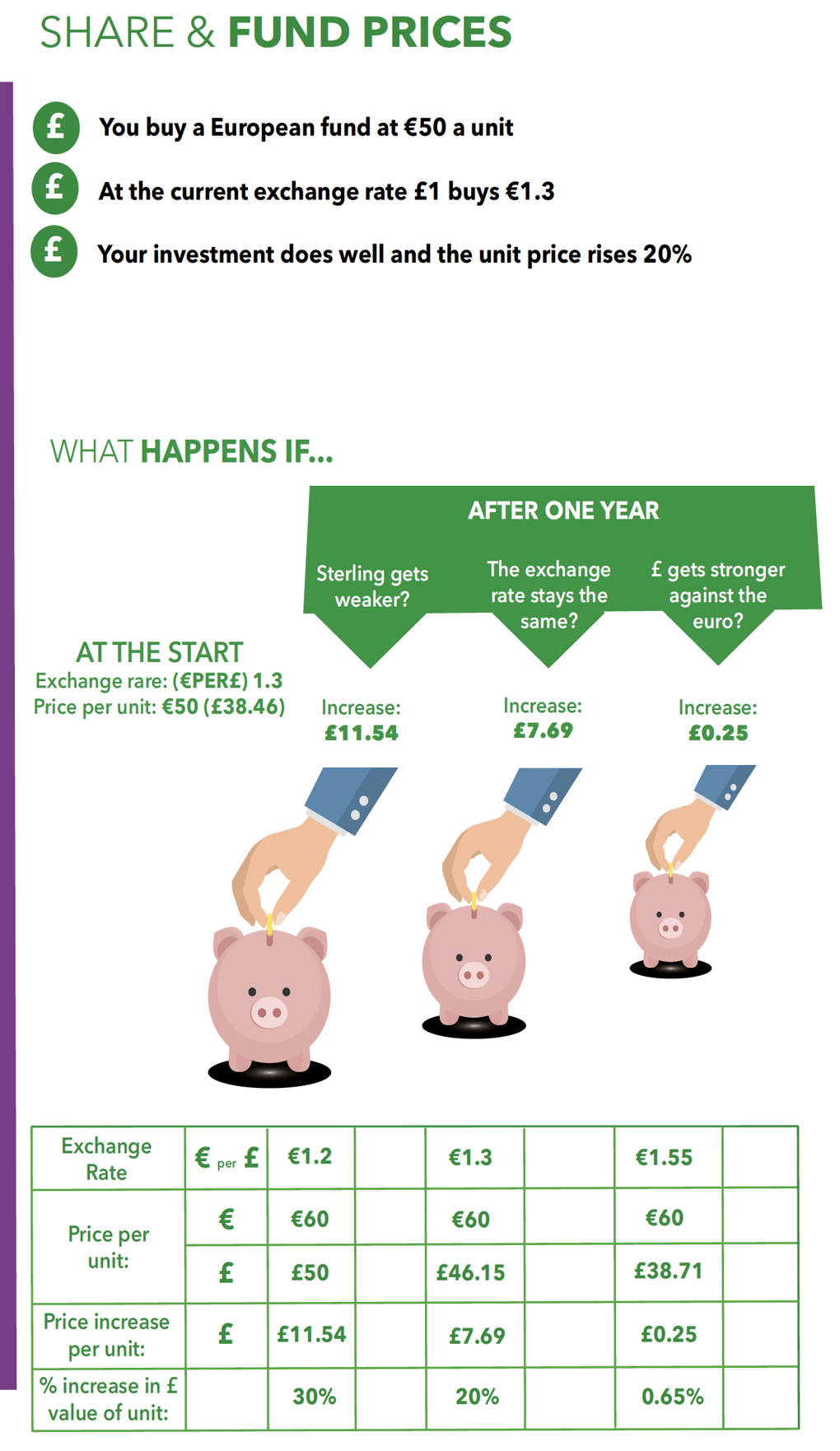 How Fluctuating Exchange Rates Can Impact Your Investment Portfolio